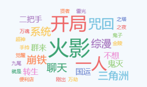 新书榜词云 - 热门关键词可视化